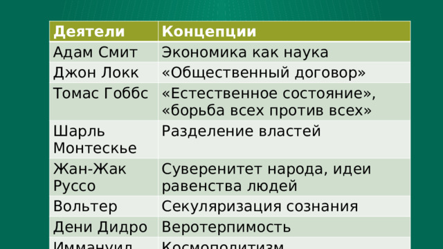 Враг науки и просвещения 8 букв. Естественное состояние в понимании Гоббса и Локка.