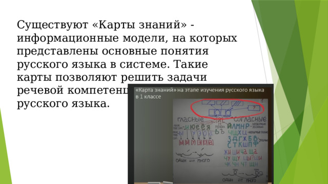 Существуют «Карты знаний» - информационные модели, на которых представлены основные понятия русского языка в системе. Такие карты позволяют решить задачи речевой компетенции в рамках уроков русского языка. 