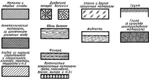 Штриховка на плане кирпич