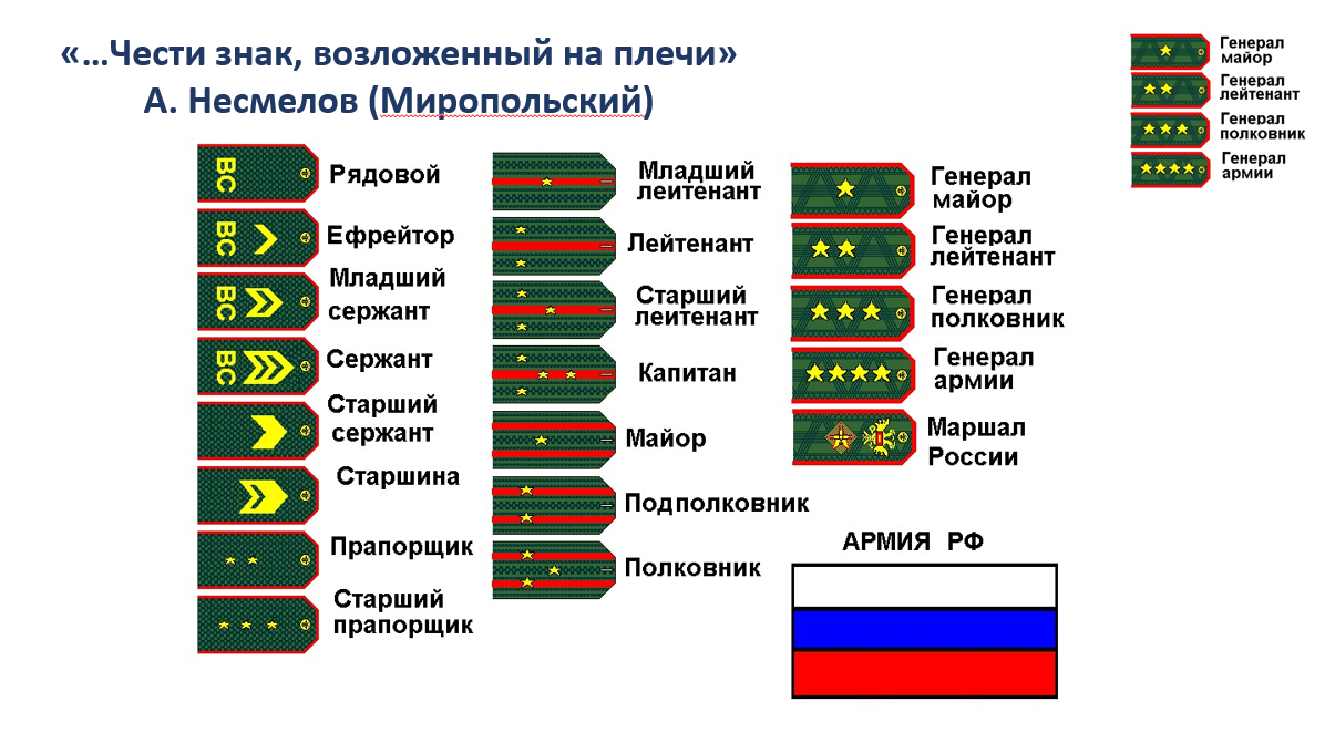 Как выглядят погоны россии