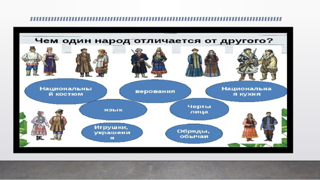 5 класс тема регионы россии культурное многообразие