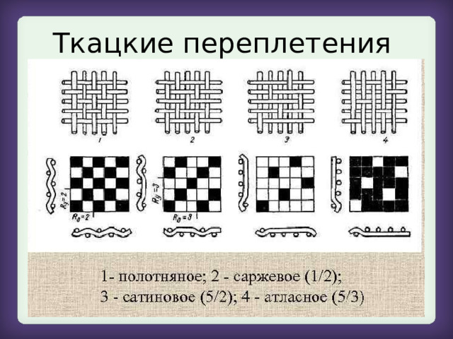 Ткацкие переплетения 