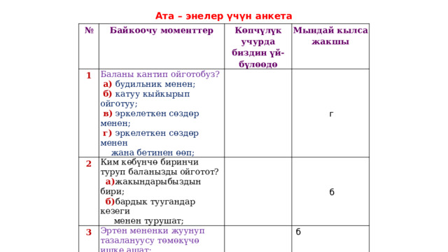 Ата – энелер үчүн анкета № Байкоочу моменттер 1 Көпчүлүк учурда биздин үй-бүлөөдө Баланы кантип ойготобуз? 2 Мындай кылса жакшы   3 Ким көбүнчө биринчи туруп баланызды ойготот?  а) будильник менен;   Эртен мененки жуунуп тазалануусу төмөкүчө ишке ашат:   г  а) жакындарыбыздын бири;  б) катуу кыйкырып ойготуу;  б) бардык туугандар кезеги   б  в) эркелеткен сөздөр менен;  а) өз алдынча;    менен турушат;  г) эркелеткен сөздөр менен  б) зарылдыгына карата   б  жакындардын камкордугу  жана бетинен өөп;  менен; 