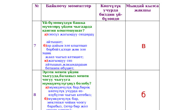 № Байкоочу моменттер 7 Үй-бүлөөнүздүн башка мүчөлөрү үйдөн чыгаарда кантип коштошушат? 8 Көпчүлүк учурда биздин үй-бүлөөдө Эртен менен үйдөн чыгууда,баланыз менен чогуу чыгууга мүмкүнчүлүгүнүз болобу?  а) сөзсүз жагымдуу сөздөрдү   Мындай кылса жакшы  а) мүмкүнчүлүк бар,бирок   в    айтышат;   б  көпчүлүк учурда өз-  б) ар дайым эле коштошо  өзүбүзчө чыгып кетебиз;  бербейт,кээде жөн эле эшик  жаап чыгып кетишет;  б) мүмкүнчүлүк бар,  мектепке чейин чоогу  в) жагымдуу сөз  барабыз, (эгер бир жол  айтышып,жакындардын  бетинен өбүшөт;  менен кетсек);  в) балам менен чогу чыгууга  мүмкүнчүлүк жок; 