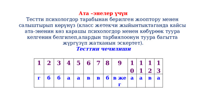 Ата –энелер үчүн Тестти психологдор тарабынан берилген жооптору менен салыштырып көрүнүз (класс жетекчи жыйынтыктаганда кайсы ата-эненин көз карашы психологдор менен көбүрөөк туура келгенин белгилеп,алардын тарбиялоонун туура багытта жүргүзүп жатканын эскертет). Тесттин чечилиши 1 г 2 3 б 4 б а 5 а 6 в 7 в 8 9 б в же г 10 а 11 а 12 в 13 а 