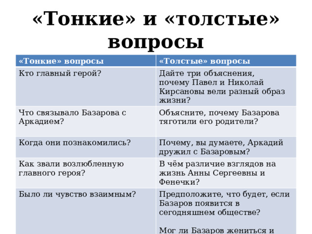 «Тонкие» и «толстые» вопросы «Тонкие» вопросы «Толстые» вопросы Кто главный герой? Дайте три объяснения, почему Павел и Николай Кирсановы вели разный образ жизни? Что связывало Базарова с Аркадием? Когда они познакомились? Объясните, почему Базарова тяготили его родители? Почему, вы думаете, Аркадий дружил с Базаровым? Как звали возлюбленную главного героя? В чём различие взглядов на жизнь Анны Сергеевны и Фенечки? Было ли чувство взаимным? Предположите, что будет, если Базаров появится в сегодняшнем обществе? Мог ли Базаров жениться и зажить тихой семейной жизнью? 