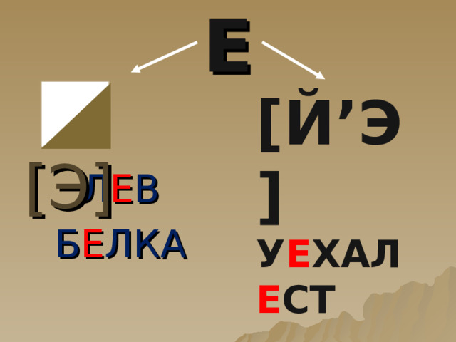 Е  [ Э ]  [ Й ’ Э ] У Е ХАЛ Е СТ  Л Е В Б Е ЛКА 