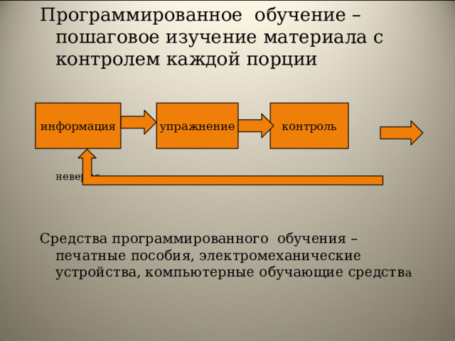 Программированное обучение картинки