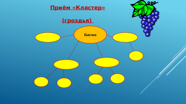 Кластер 4. Кластер басня. Кластер на тему басня. Кластер басни Крылова. Кластер по басням Крылова.