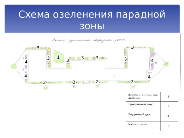 Документы по индивидуальному проекту в школе