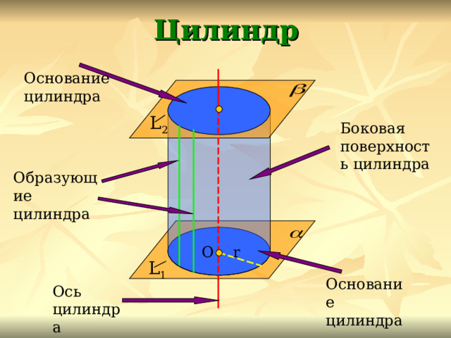 Верхнее основание цилиндра