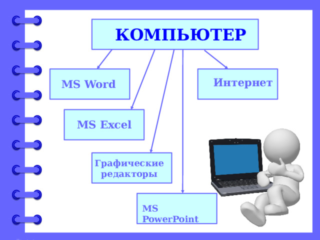 КОМПЬЮТЕР Интернет MS Word MS Excel Графические редакторы MS PowerPoint 