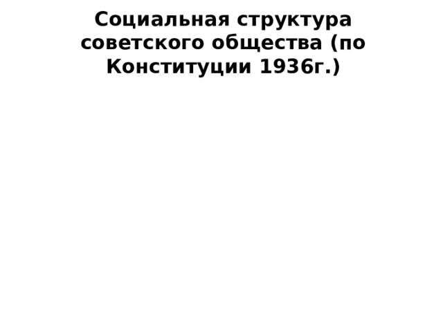 Социальная структура советского общества (по Конституции 1936г.) 