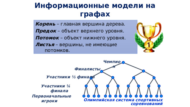 Информационные модели на графах Корень – главная вершина дерева. Предок – объект верхнего уровня. Потомок – объект нижнего уровня. Листья – вершины, не имеющие потомков. Чемпион Финалисты Участники ½ финала Участники ¼ финала Первоначальные игроки Олимпийская система спортивных соревнований 