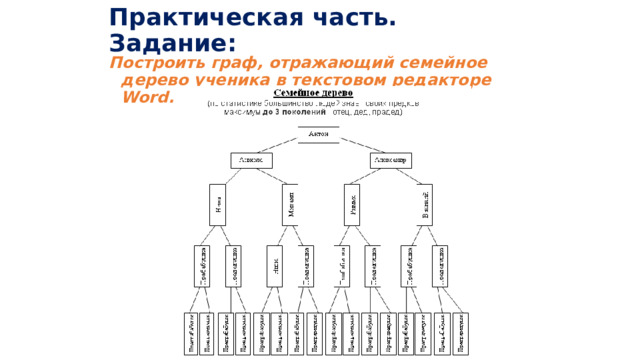 Практическая часть. Задание: Построить граф, отражающий семейное дерево ученика в текстовом редакторе Word. 