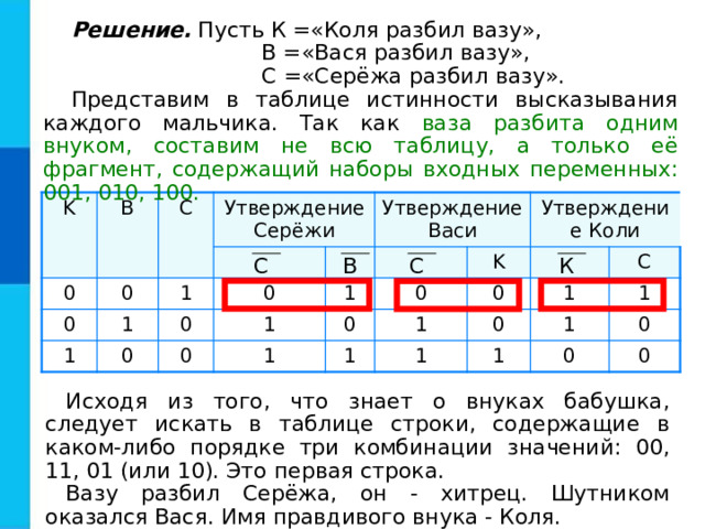 Решение. Пусть К =«Коля разбил вазу»,  В =«Вася разбил вазу»,  С =«Серёжа разбил вазу». Представим в таблице истинности высказывания каждого мальчика. Так как ваза разбита одним внуком, составим не всю таблицу, а только её фрагмент, содержащий наборы входных переменных: 001, 010, 100.  K B 0 C 0 Утверждение Серёжи 0 1 1 1 0 0 Утверждение Васи 0 0 1 1 Утверждение Коли 0 1 0 K 1 0 1 1 1 0 C 1 1 1 0 0 0 С В К С Исходя из того, что знает о внуках бабушка, следует искать в таблице строки, содержащие в каком-либо порядке три комбинации значений: 00, 11, 01 (или 10). Это первая строка. Вазу разбил Серёжа, он - хитрец. Шутником оказался Вася. Имя правдивого внука - Коля. 