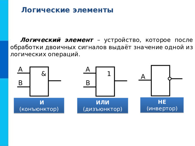 Логические элементы Логический элемент – устройство, которое после обработки двоичных сигналов выдаёт значение одной из логических операций. А А & 1 А В В НЕ (инвертор)  И (конъюнктор) ИЛИ (дизъюнктор) 