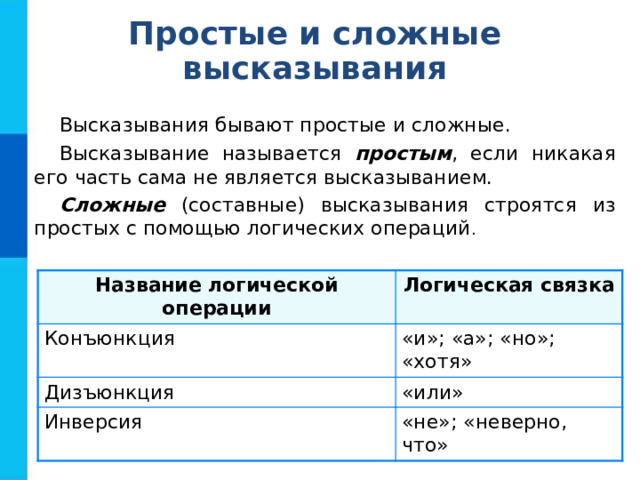 Простые и сложные высказывания Высказывания бывают простые и сложные. Высказывание называется простым , если никакая его часть сама не является высказыванием. Сложные (составные) высказывания строятся из простых с помощью логических операций . Название логической операции Конъюнкция Логическая связка Дизъюнкция «и»; «а»; «но»; «хотя» «или» Инверсия «не»; «неверно, что» 