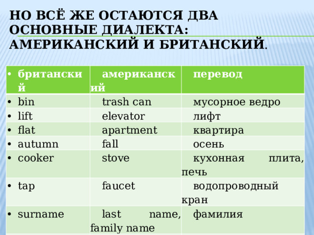 Диалекты английского языка. Диалекты в английском языке презентация. Американский диалект.