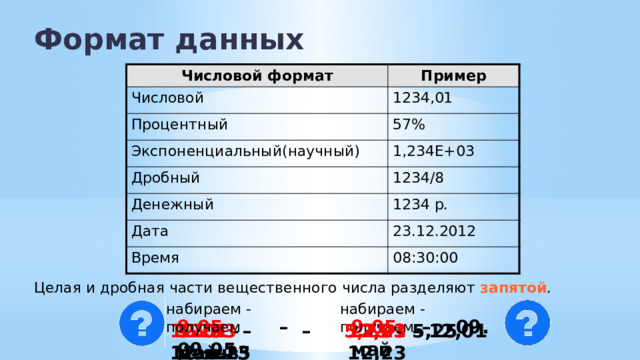 Формат данных Числовой формат Пример Числовой 1234,01 Процентный 57% Экспоненциальный(научный) 1,234Е+03 Дробный 1234/8 Денежный 1234 р. Дата Время 23.12.2012 08:30:00 Целая и дробная части вещественного числа разделяют запятой . набираем - получаем набираем - получаем 9.05 – 09. май  9,05 – 09,05  12.01 – 12.янв 5.25 – май.25 12.23 – дек.23 12,01 – 12,01 5,25 – 5,25 12,23 – 12,23 