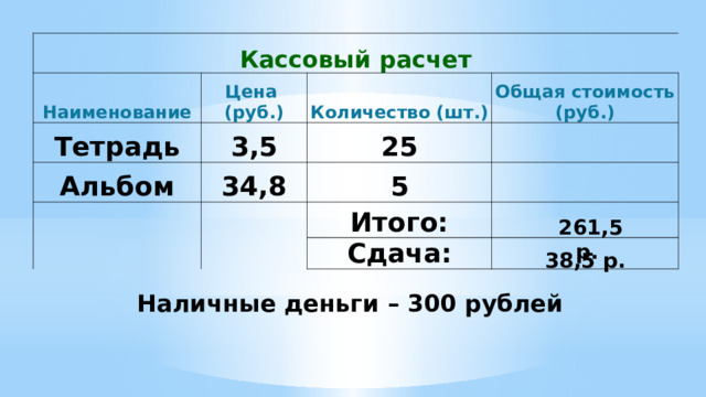 Кассовый расчет Наименование Тетрадь Цена 3,5 Альбом Количество (шт.) (руб.) Общая стоимость (руб.) 25 34,8   5   Итого: Сдача: 261,5 р.  38,5 р. Наличные деньги – 300 рублей 