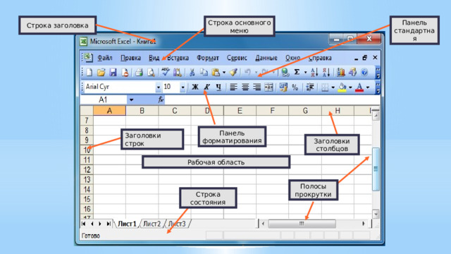 Элементы excel. Основные элементы интерфейса электронной таблицы. Строка основного меню. Названия элементов интерфейса электронной таблицы. Интерфейс электронной таблицы excel.