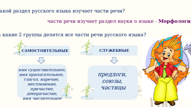 Какой раздел русского языка изучает части речи? части речи изучает раздел науки о языке - Морфология На какие 2 группы делятся все части речи русского языка? СЛУЖЕБНЫЕ САМОСТОЯТЕЛЬНЫЕ имя существительное, имя прилагательное, глагол, наречие, местоимение, причастие,  деепричастие, имя числительное предлоги, союзы, частицы 