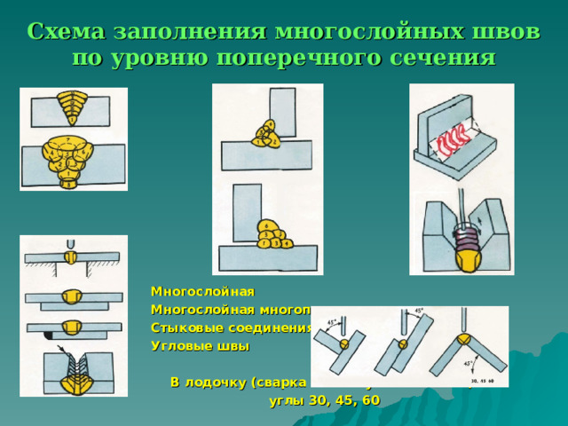 Схема сварки длинных швов