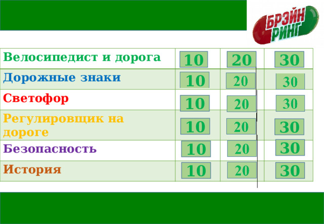 Велосипедист и дорога Дорожные знаки Светофор Регулировщик на дороге Безопасность История 30 10 20 10 10 10 30 30 10 10 30 