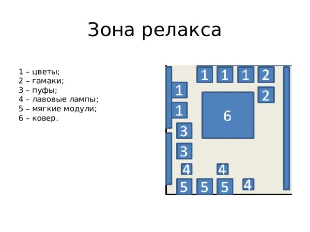 Зона релакса 1 – цветы; 2 – гамаки; 3 – пуфы; 4 – лавовые лампы; 5 – мягкие модули; 6 – ковер. 