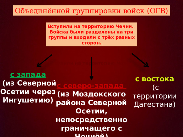 Соглашение о выводе войск из чечни. Система ОГВ РФ. Объединенная группировка войск. Культурнре ОГВ картинки.