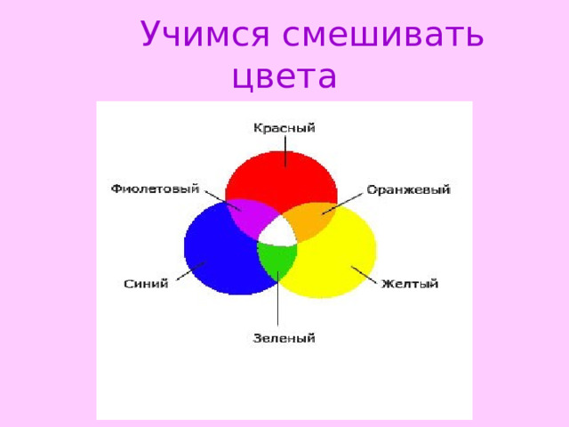  Учимся смешивать цвета 