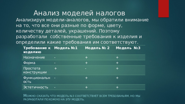  Анализ моделей налогов  Анализируя модели-аналогов, мы обратили внимание на то, что все они разные по форме, цвету, количеству деталей, украшений. Поэтому разработали собственные требования к изделия и определили какие требования им соответствуют. Требование к изделию Модель №1 Назначение Форма Модель № 2 - Модель №3 Простота конструкции - + Функциональность + + + Эстетичность - + - + + - + + + М ОЖНО СКАЗАТЬ ЧТО МОДЕЛЬ №3 СООТВЕТСТВУЕТ ВСЕМ ТРЕБОВАНЬЯМ, НО МЫ РАЗРАБОТАЛИ ПОХОЖУЮ НА ЭТУ МОДЕЛЬ. 