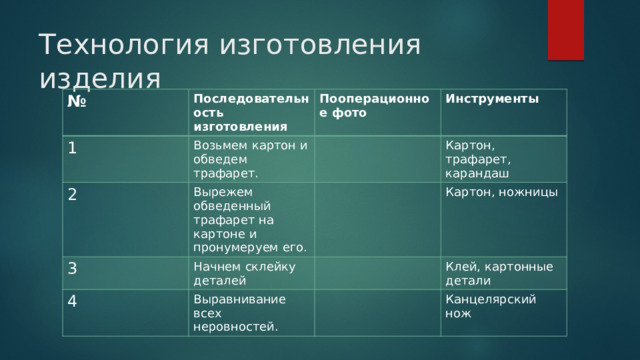 Технология изготовления изделия № Последовательность изготовления 1 Возьмем картон и обведем трафарет. 2 Пооперационное фото Инструменты Вырежем обведенный трафарет на картоне и пронумеруем его. 3 Картон, трафарет, карандаш Начнем склейку деталей 4 Картон, ножницы Выравнивание всех неровностей. Клей, картонные детали Канцелярский нож 