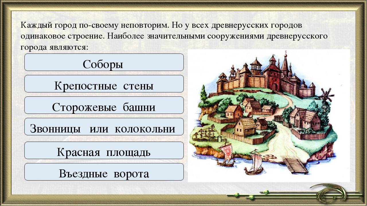 Государство 4 класс презентация