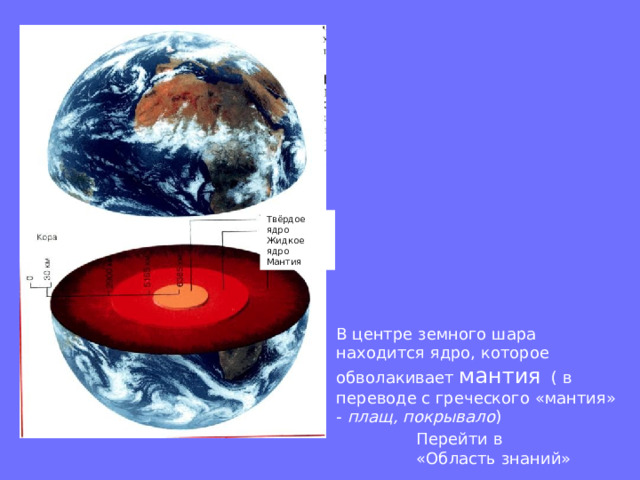Твёрдое ядро Жидкое ядро Мантия В центре земного шара находится ядро, которое обволакивает мантия ( в переводе с греческого «мантия» - плащ, покрывало ) Перейти в «Область знаний» 