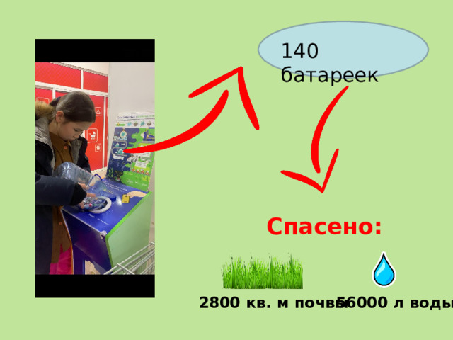 140 батареек Спасено: 2800 кв. м почвы 56000 л воды 