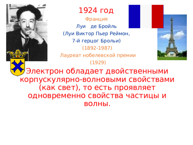 1924 год  Франция Луи  де Бройль (Луи Виктор Пьер Реймон, 7-й герцог Брольи) (1892-1987)  Лауреат нобелевской премии  (1929) Электрон обладает двойственными корпускулярно-волновыми свойствами (как свет), то есть проявляет одновременно свойства частицы и волны. 
