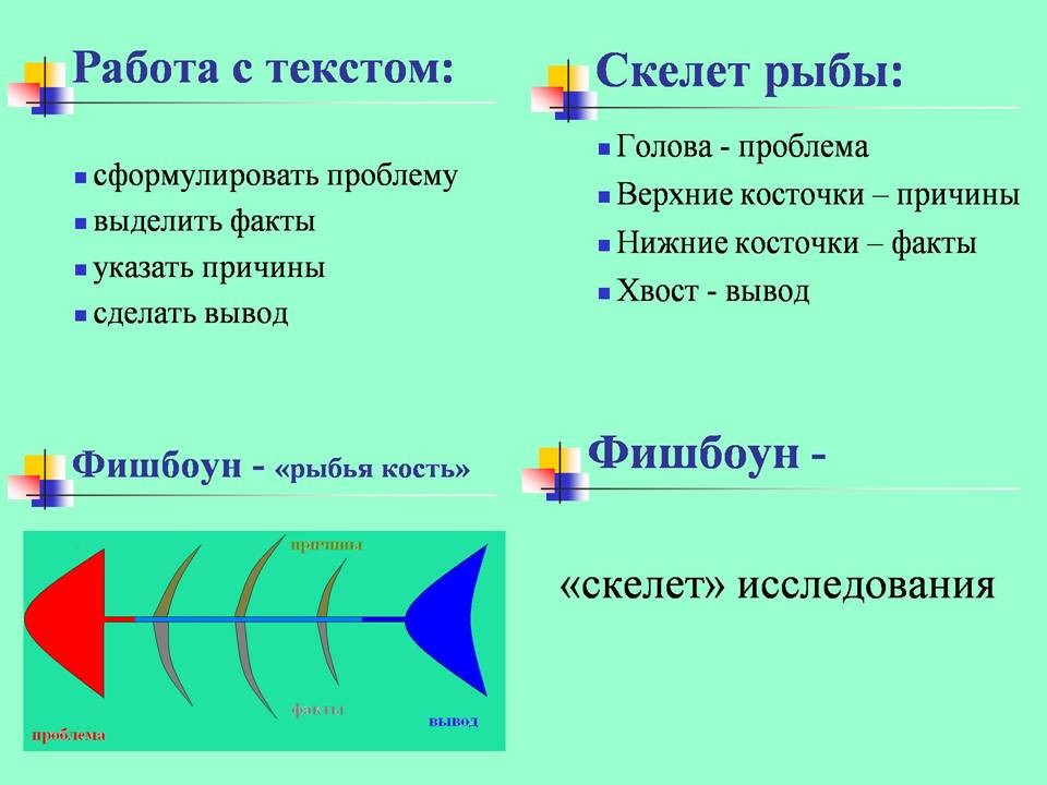 Рыбья кость. Методика рыбий скелет. Рыбья кость рефлексия. Метод скелет рыбы.