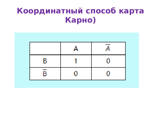 Координатный способ карта Карно) 
