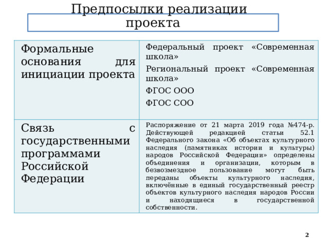 Предпосылки для реализации проекта