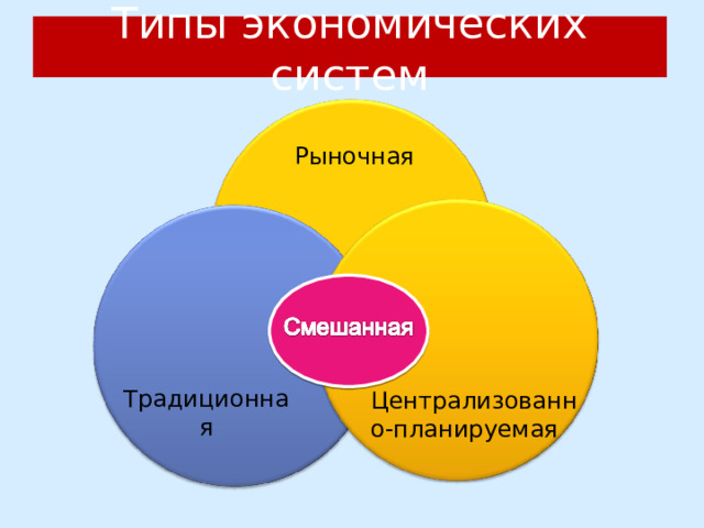 Типы экономических систем Рыночная Традиционная Централизованно-планируемая 37 