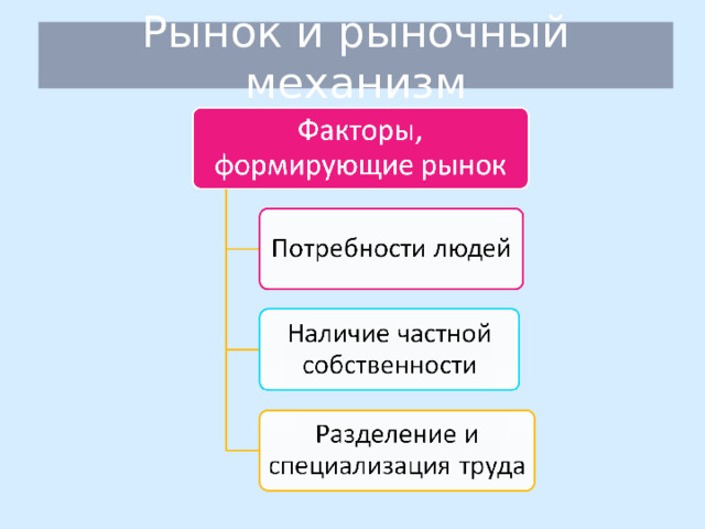 Рынок и рыночный механизм план ЕГЭ. Рыночный механизм план ЕГЭ Обществознание. Рыночный механизм это в обществознании.