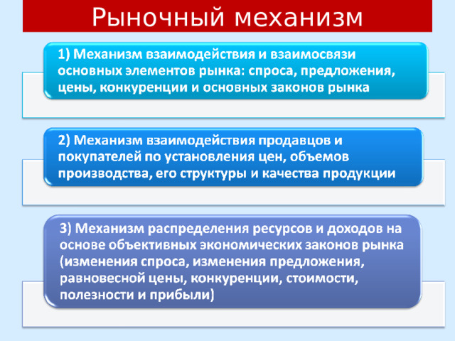 Элементы рыночного механизма. Основные элементы рынка. Реклама элемент рыночного механизма.