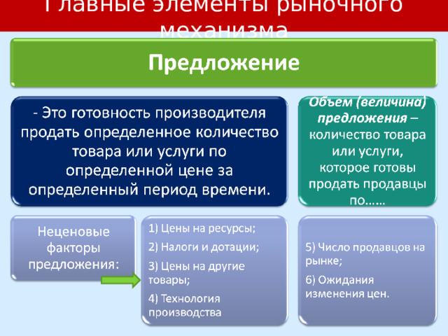 Что характеризует элемент рыночного механизма. Элементы рыночного механизма. Реклама элемент рыночного механизма. Первичные элементы рыночной экономики. Выберите основные элементы рыночной корзины.