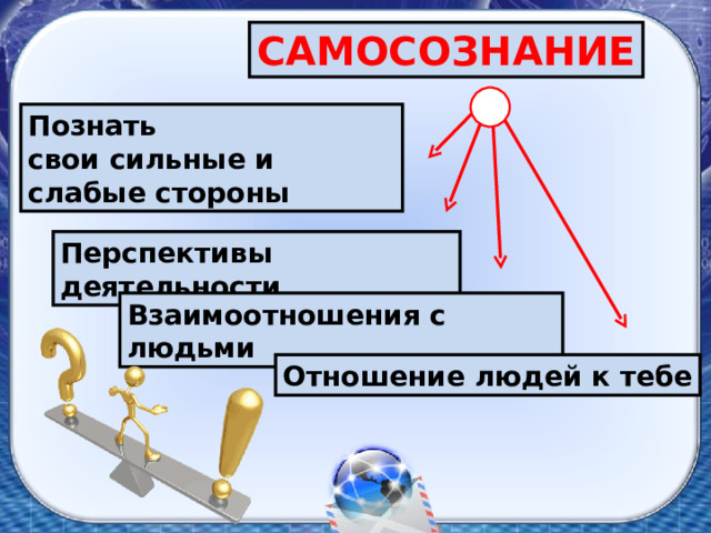 САМОСОЗНАНИЕ Познать свои сильные и слабые стороны Перспективы деятельности Взаимоотношения с людьми Отношение людей к тебе 