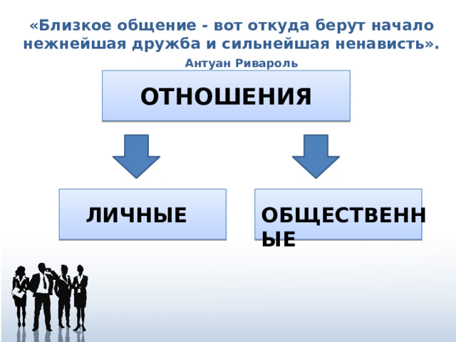 Презентация на тему межличностные отношения 6 класс