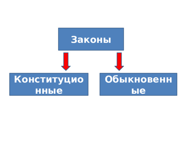 Важно знать законы