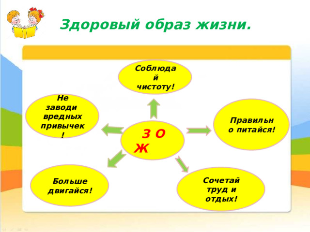  Здоровый образ жизни. Соблюдай чистоту! Не заводи вредных привычек! Правильно питайся!  З О Ж Больше двигайся! Сочетай труд и отдых! 