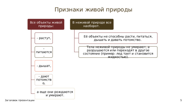 Признаки живой природы Все объекты живой природы: В неживой природе все наоборот. - растут, Её объекты не способны расти, питаться, дышать и давать потомство. - питаются, Тела неживой природы не умирают, а разрушаются или переходят в другое состояние (пример: лед тает и становится жидкостью). - дышат, - дают потомство, а еще они рождаются и умирают. Заголовок презентации 1 5 